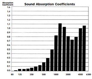Sound_Silencer_Acoustical_Test_Data