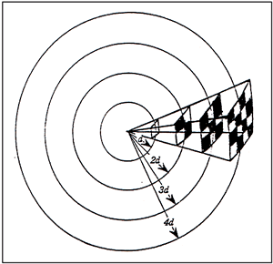 图8 -角度