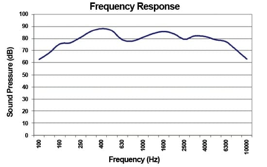 低调的扬声器频率响应