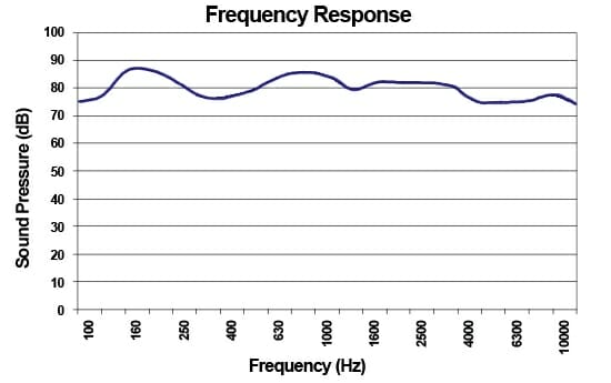 结构扬声器频率响应